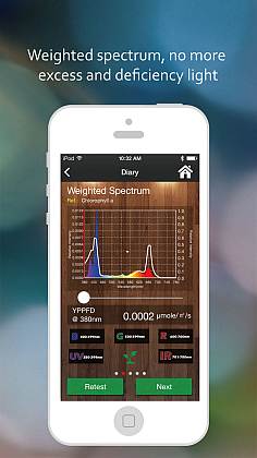 Plant growing light measure