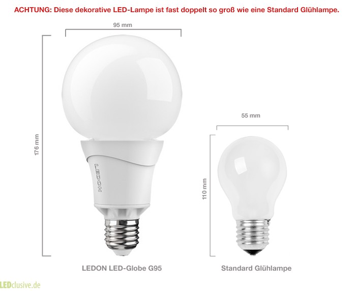 Wie effizient ist LED-Beleuchtung? – Fastvoice-Blog