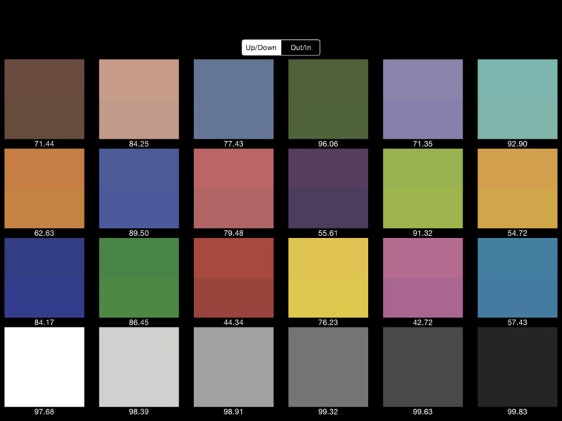 Farbtest Tabelle