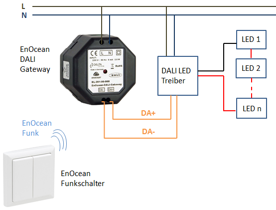 Aufbau von DALI Controller mit LED Beleuchtung und Funkschalter