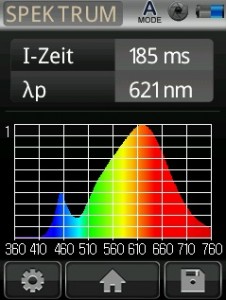 Mk350N UPRtek Spektrometer BulLED Spektrum