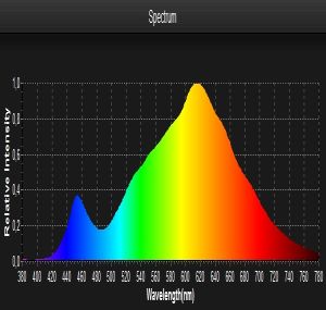 Lighting Passport BulLED Spektrum