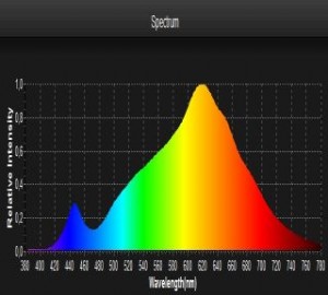 Smart Spektrometer Lighting Passport LEDON Spektrum