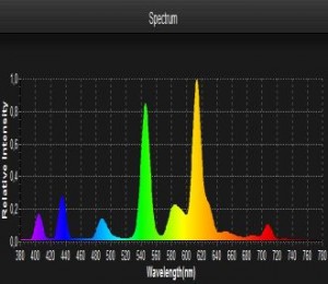 Smart Spektrometer Lighting Passport Leuchtstoff Spektrum
