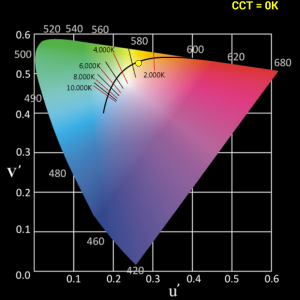 CIE1976 Farbraum LEDON LED Asensetek smart spektrometer CIE1976 Farbraum LEDON LED Asensetek smart spektrometer