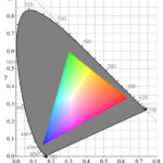 Farbraum CIExy1931 srgb gamut 