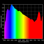 Spectrum blauer Himmel