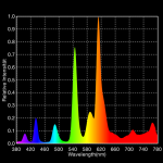 Spektrum Energiesparlampe