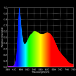 Spektrum Musterlampe LED