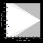 TM3015 Fidelty und Gamut Index