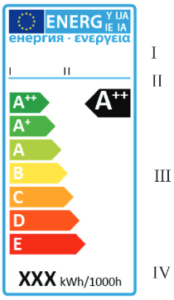 Energielabel Muster aus EU Verordnung