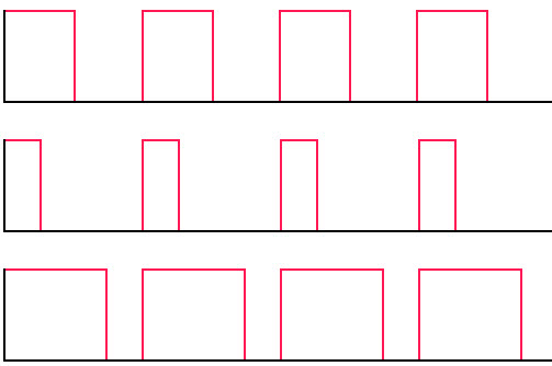 Pulsweitenmodulation zeitlicher Verlauf