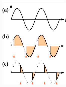 leading edge phase control dimming with triac