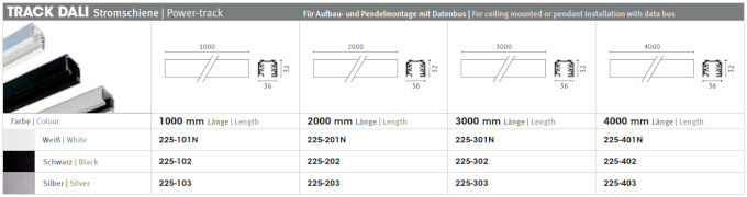 Stromschiene DALI Übersicht