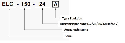 Typenbezeichnung ELG 150 Serie