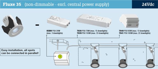 24V power supplies for Illuxtron mini downlight series