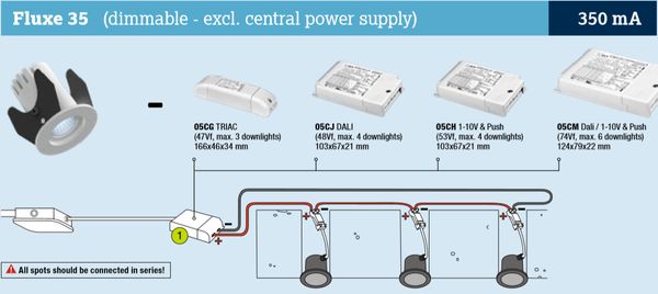 Mini Downlight dimmable