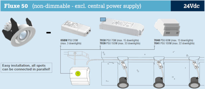 Fluxe50-24VDC