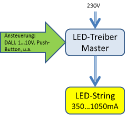 LED Treiber bewährter Hersteller. Große Auswahl