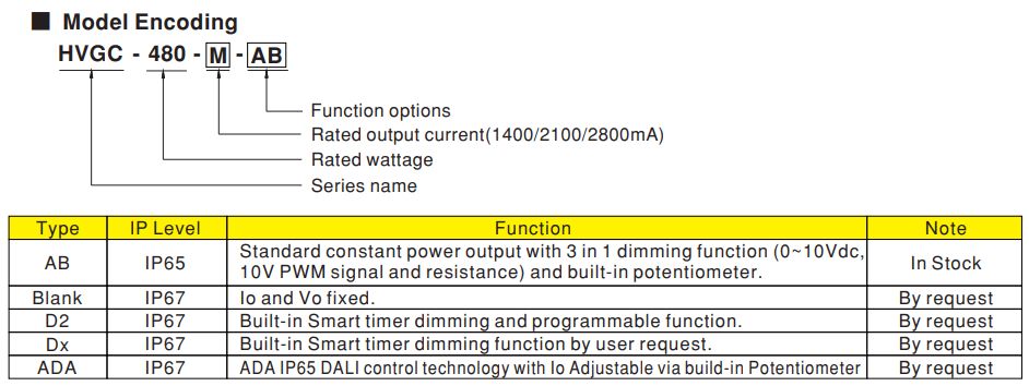 HVGC 480 Encoding