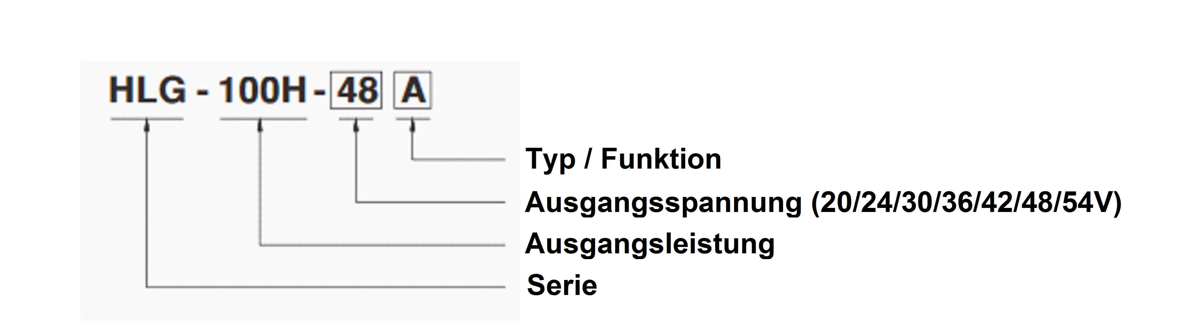 Modellbezeichnung HLG-75