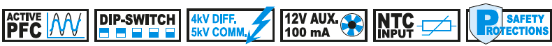 TCI functions labels