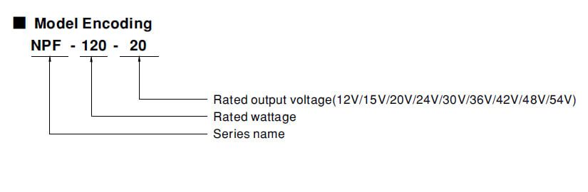 Model  Encoding NPF-120