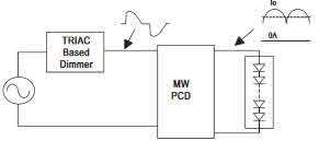 Meanwell PCD constant current led driver
