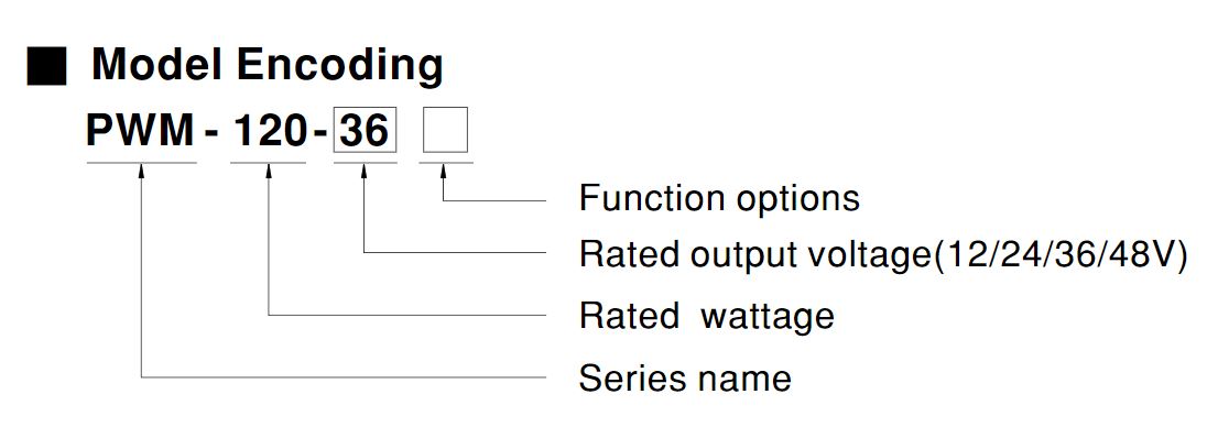 Model Encoding P WM120