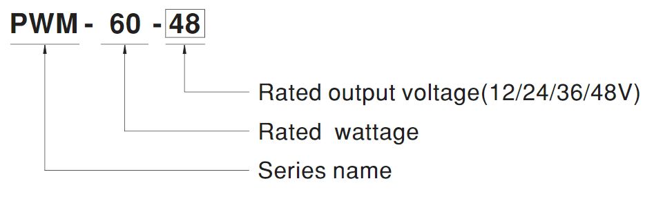 Model Encoding P WM60