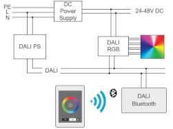 Lichtsteuerung Lighting control
