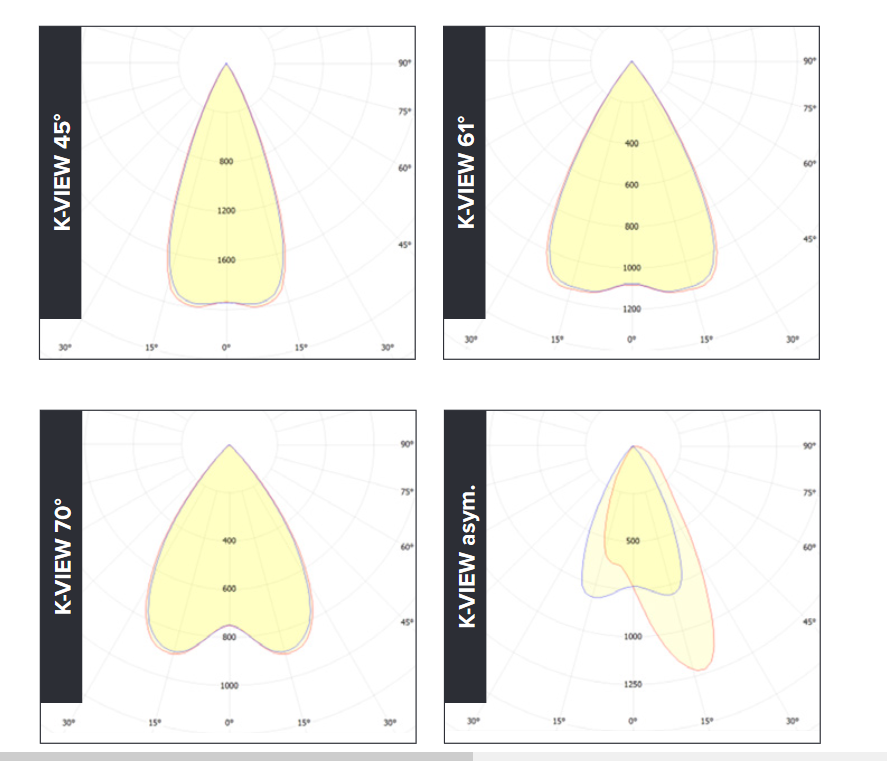 Abstrahlwinkel K-View Kiteo Abstrahlwinkel K-View Kiteo
