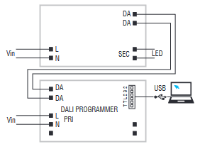 TCI 127099 Schalttafel Prgrammer for DALI 2 devices