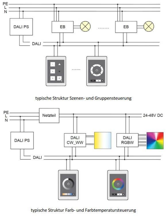 Designvariationen DALI Touchpanel