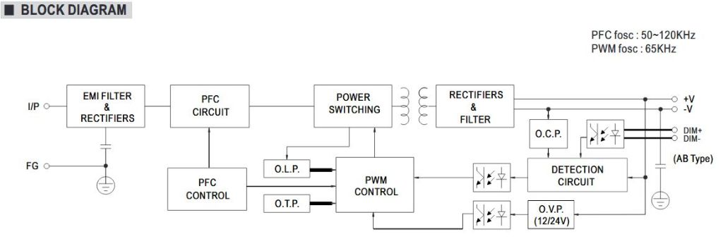 Meanwell XLG-75 power supply Meanwell XLG-100 power supply