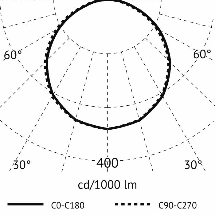 FLEXY IP67 LED-Band 7,2W/M, 1400 LED FLEXY IP66 LED strip 24V – 700 LEDs, 9.6W/m, 5m roll