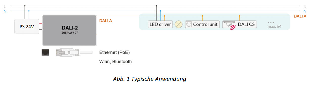 Intallationsbeispiel