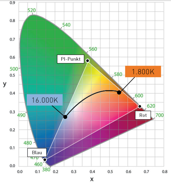 PI-LED Band HCL PI-LED Band HCL