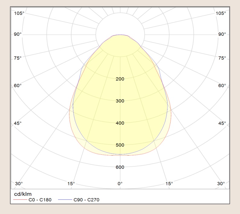 BL Xtreme LED Panel 3600LM/60D/840 IP54
