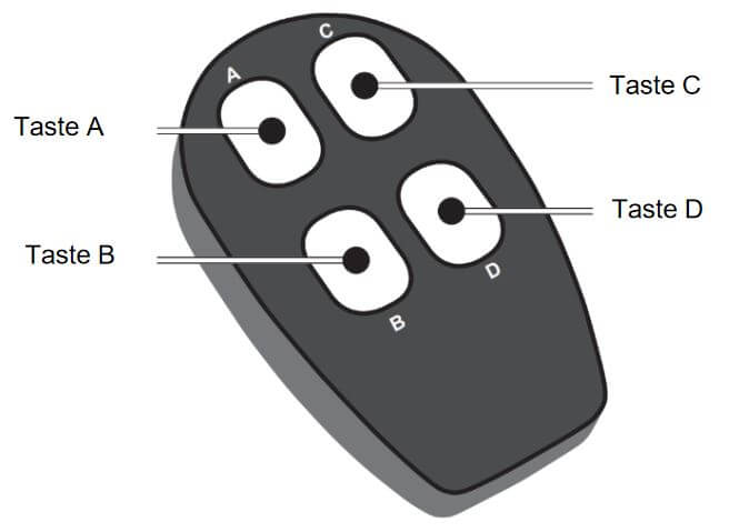 Handsender 4-Kanal (4 Tasten als Bedienelemente) Handsender 4-Kanal (4 Tasten als Bedienelemente)
