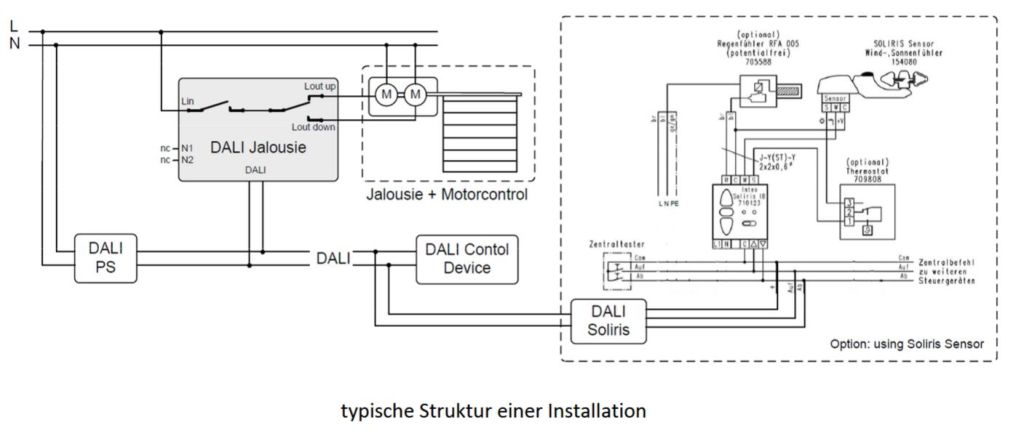 Blind control via DALI Blind control via DALI