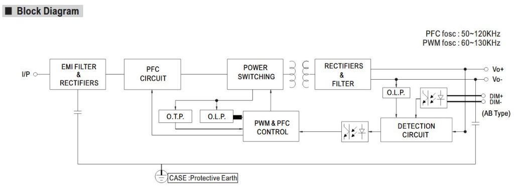 XLG-25-A und XLG-25-AB XLG-50-a und XLG-50-ab