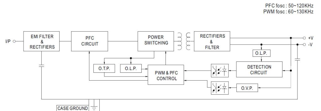 Meanwell ELG-150 Netzteil Schaltplan Meanwell ELG-150 Netzteil Schaltplan