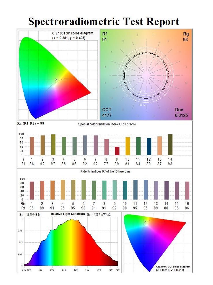 SSL SRM test Repot SSL SRM Spectroradiometer Software