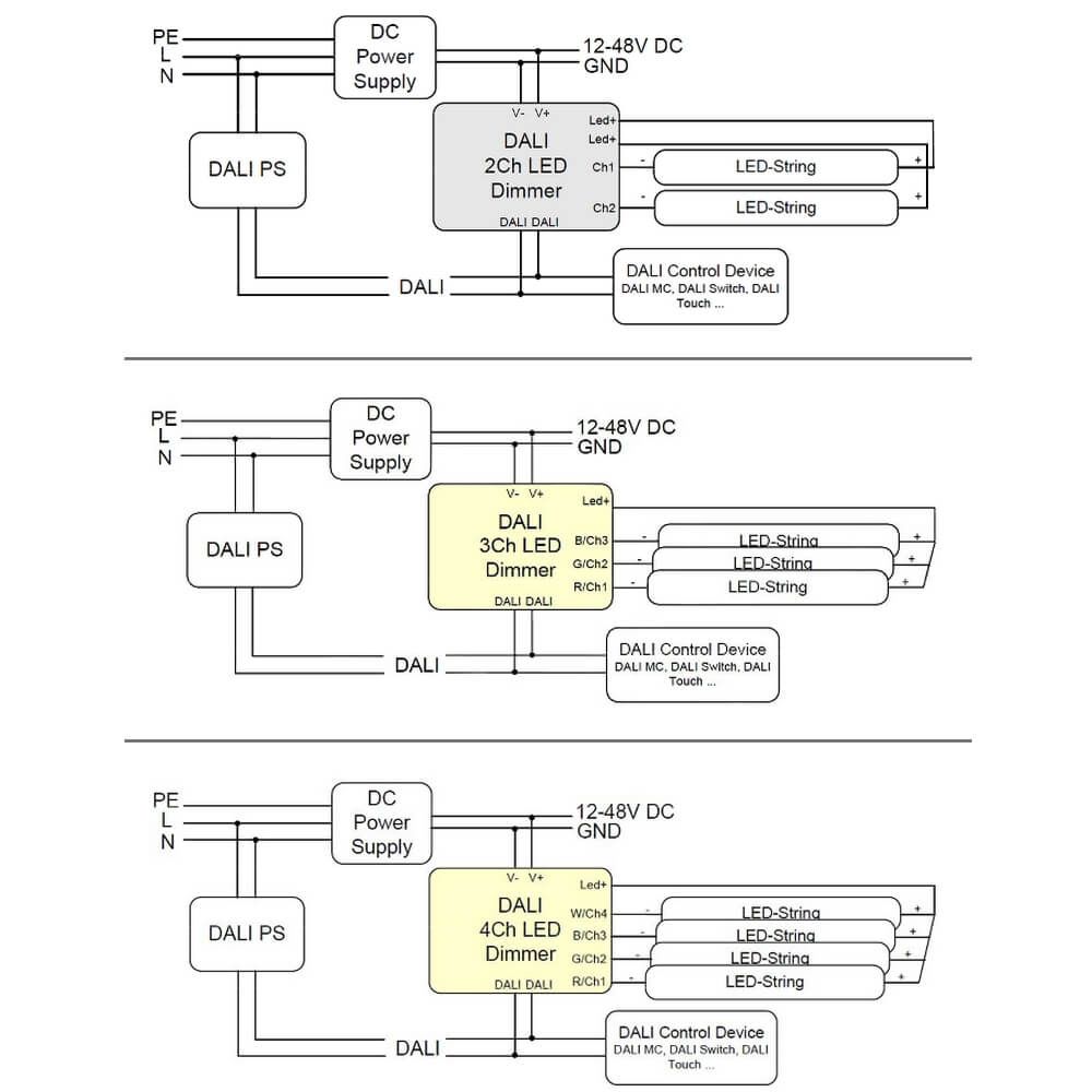 12V, 24V, 48V LED Dimm-Aktor