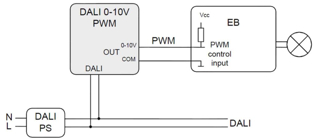 DALI PWM schnittstelle Lunatone Anwendung