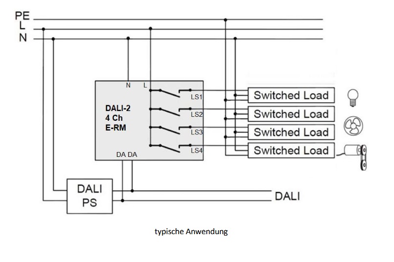 DALI-2 4Ch E-RM 4-Kanal Modul DALI-2 4Ch E-RM 4-Kanal Modul