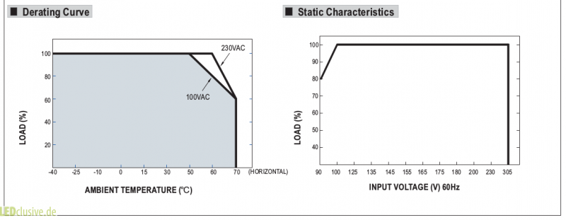 HLG-240H-C Constant Current Power Supply from Mean Well HLG-240H-C Constant Current Power Supply from Mean Well