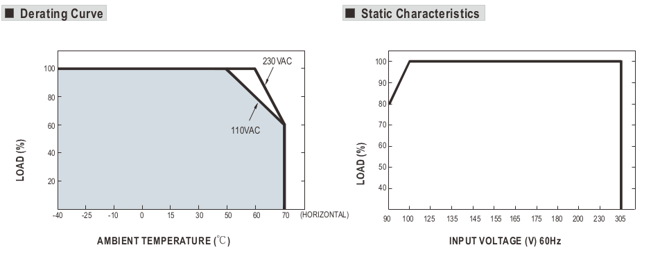 HLG-320H Meanwell, Abmessungen HLG-320H Meanwell, Abmessungen