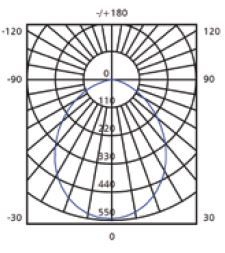 LED Einbaudownlight ERO1